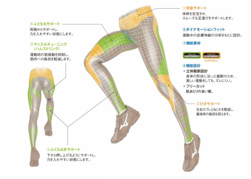 ミズノ　骨盤サポートタイツ