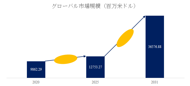 記事コンテンツ画像