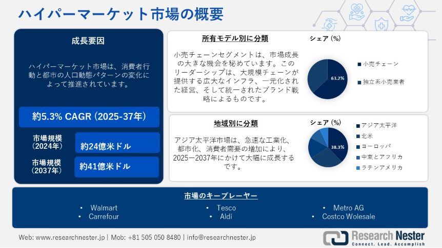 筋弛緩薬業界の発展、傾向、需要、成長分析および予測2037年